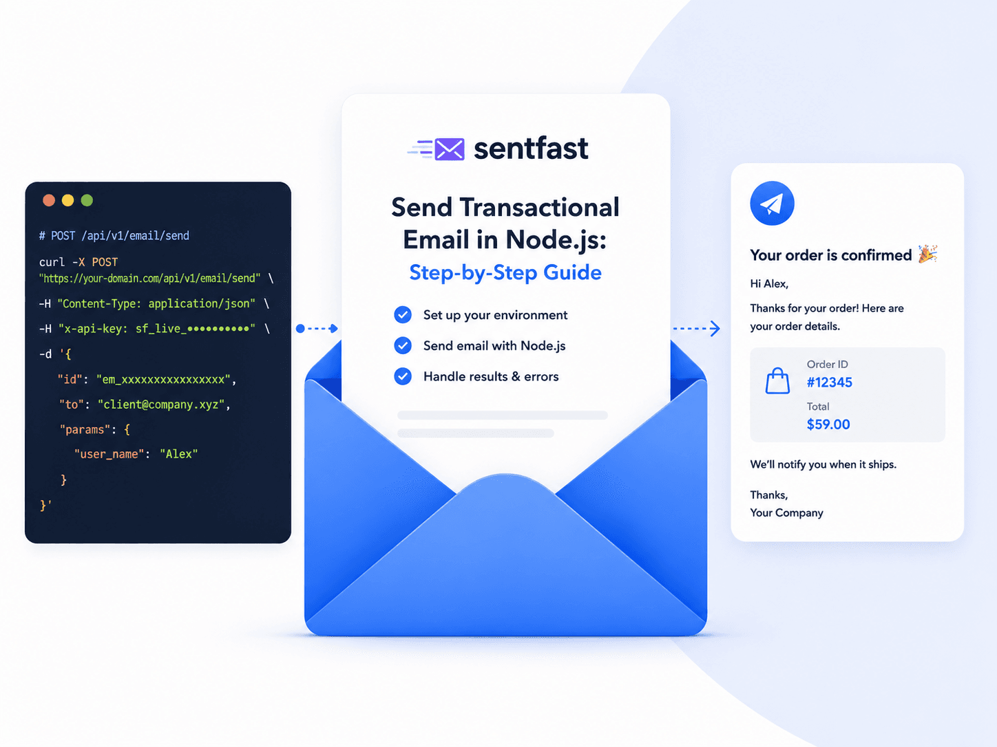 Code editor sending an email from a Node.js application, with the resulting order confirmation shown in the recipient inbox.